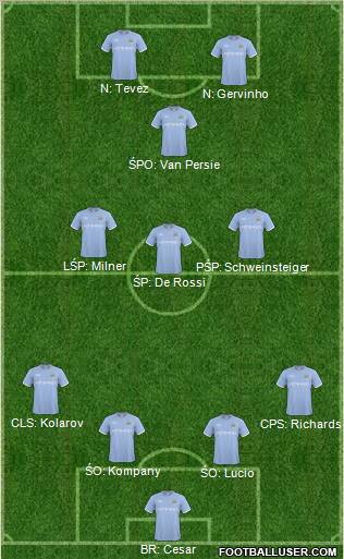 Manchester City Formation 2011