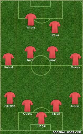 Champions League Team Formation 2011