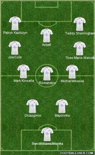 Leeds United Formation 2011