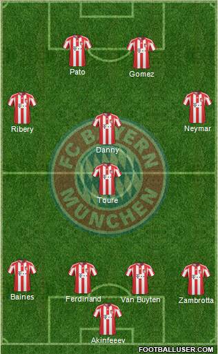 FC Bayern München Formation 2011