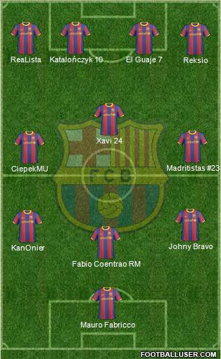 F.C. Barcelona Formation 2011