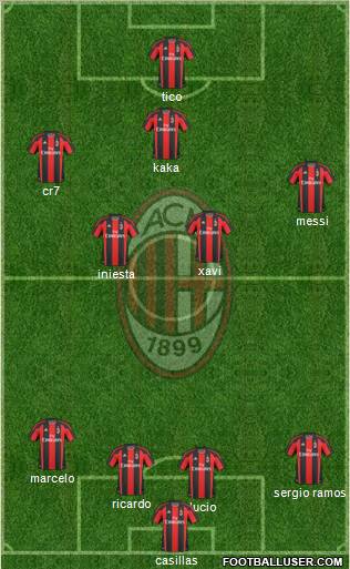 A.C. Milan Formation 2011