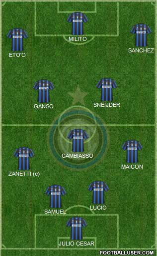 F.C. Internazionale Formation 2011