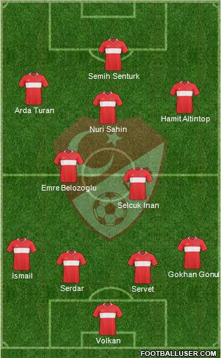Turkey Formation 2011