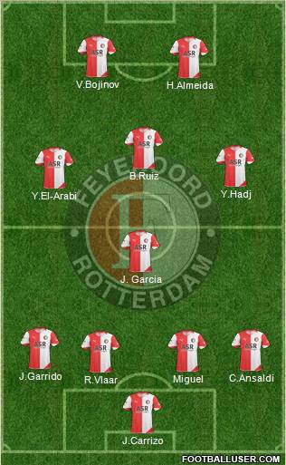 Feyenoord Formation 2011