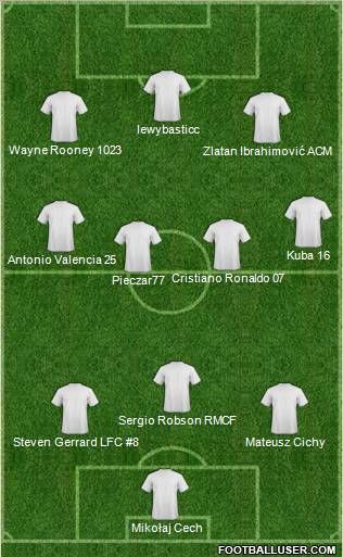 Champions League Team Formation 2011