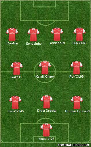 Arsenal Formation 2011