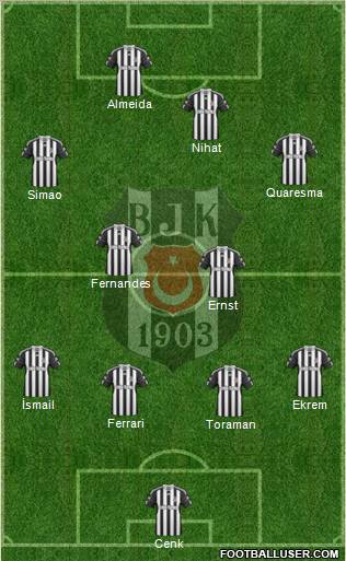 Besiktas JK Formation 2011
