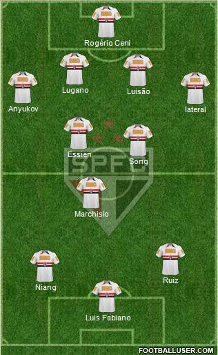São Paulo FC Formation 2011