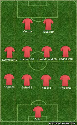 Champions League Team Formation 2011