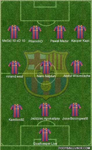 F.C. Barcelona Formation 2011