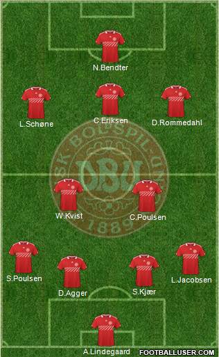 Denmark Formation 2011