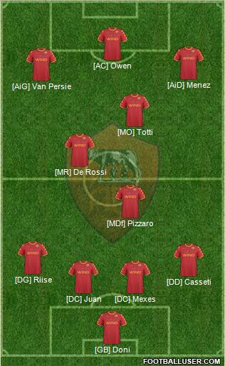 AS Roma Formation 2011