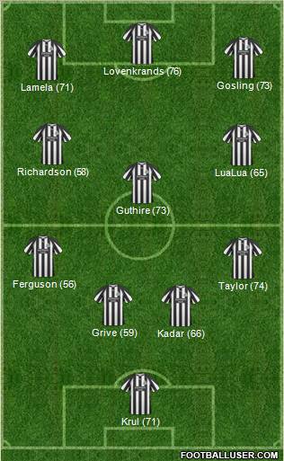 Newcastle United Formation 2011