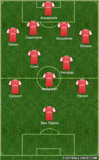 Arsenal Formation 2011