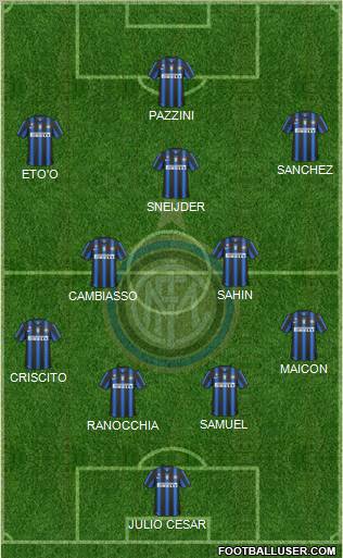 F.C. Internazionale Formation 2011