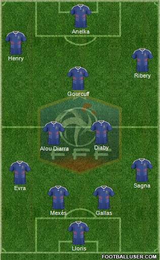France Formation 2011