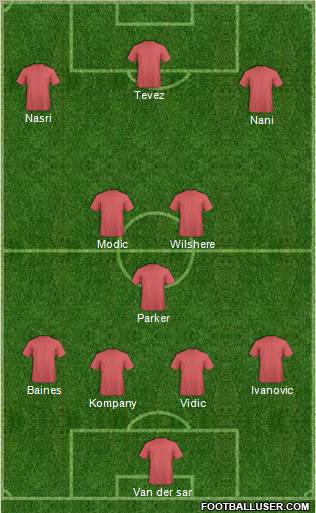 Dream Team Formation 2011