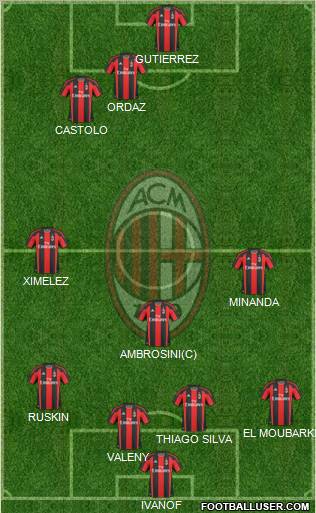 A.C. Milan Formation 2011