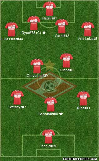 Spartak Moscow Formation 2011