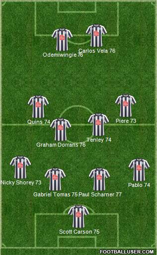 West Bromwich Albion Formation 2011