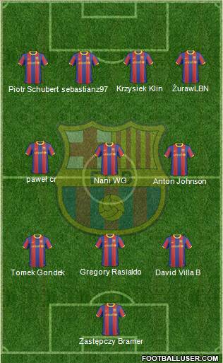 F.C. Barcelona Formation 2011