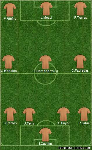 Dream Team Formation 2011