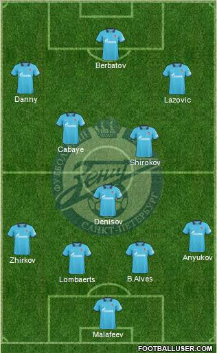 Zenit St. Petersburg Formation 2011