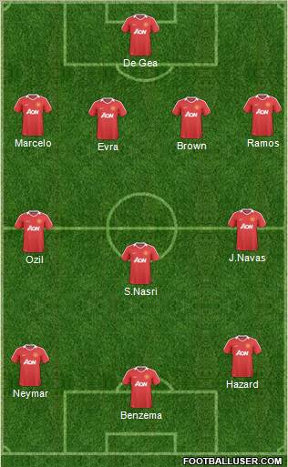 Manchester United Formation 2011