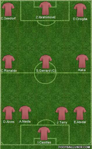 Dream Team Formation 2011