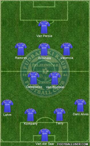 FK Zeljeznicar Sarajevo Formation 2011
