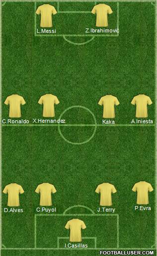 Dream Team Formation 2011
