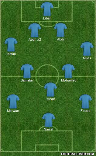 Champions League Team Formation 2011