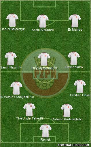 Poland Formation 2011