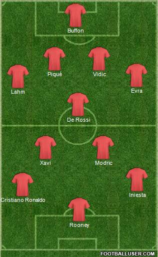 Dream Team Formation 2011