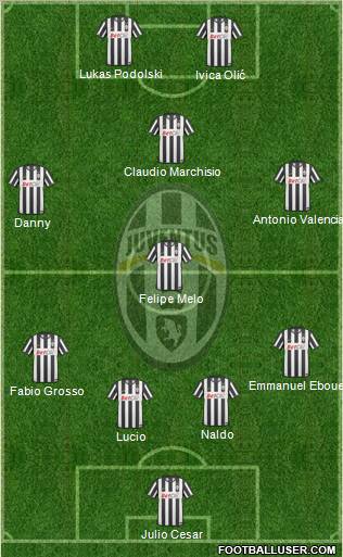 Juventus Formation 2011