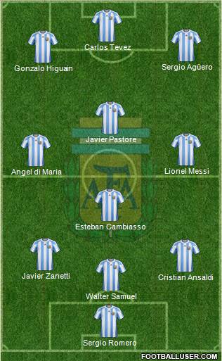 Argentina Formation 2011