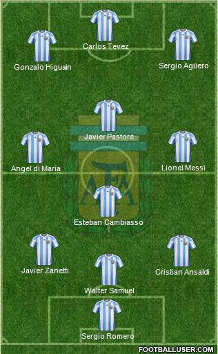 Argentina 4-4-2 football formation