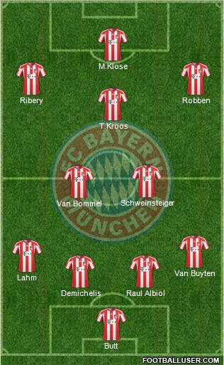 FC Bayern München Formation 2011
