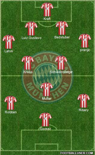 FC Bayern München Formation 2011