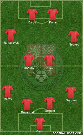 Czech Republic Formation 2011