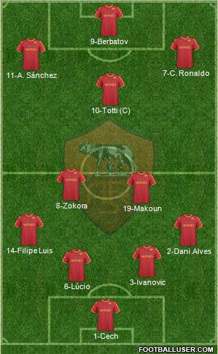 AS Roma Formation 2011