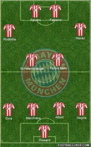 FC Bayern München Formation 2011