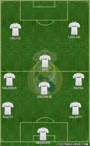 Real Madrid C.F. Formation 2011
