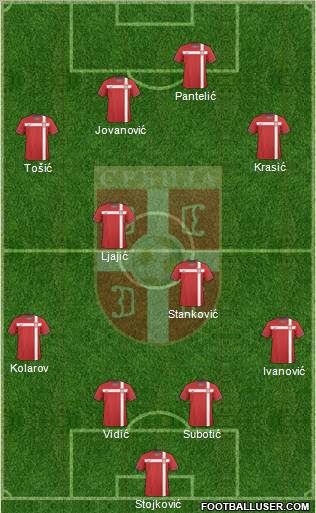 Serbia Formation 2011