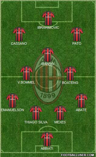 A.C. Milan Formation 2011