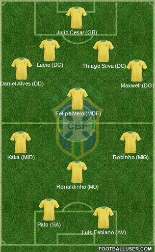 Brazil Formation 2011