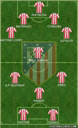 C. Atlético Madrid S.A.D. Formation 2011