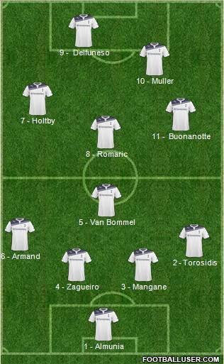 Tottenham Hotspur Formation 2011