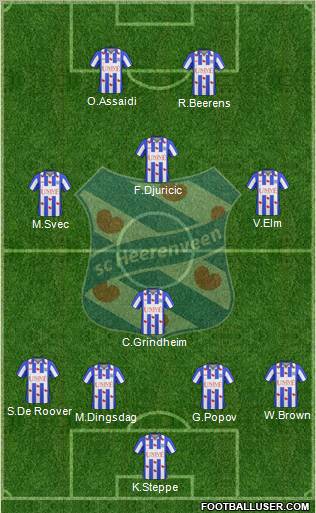 sc Heerenveen Formation 2011